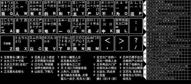 制造字五笔怎么打？