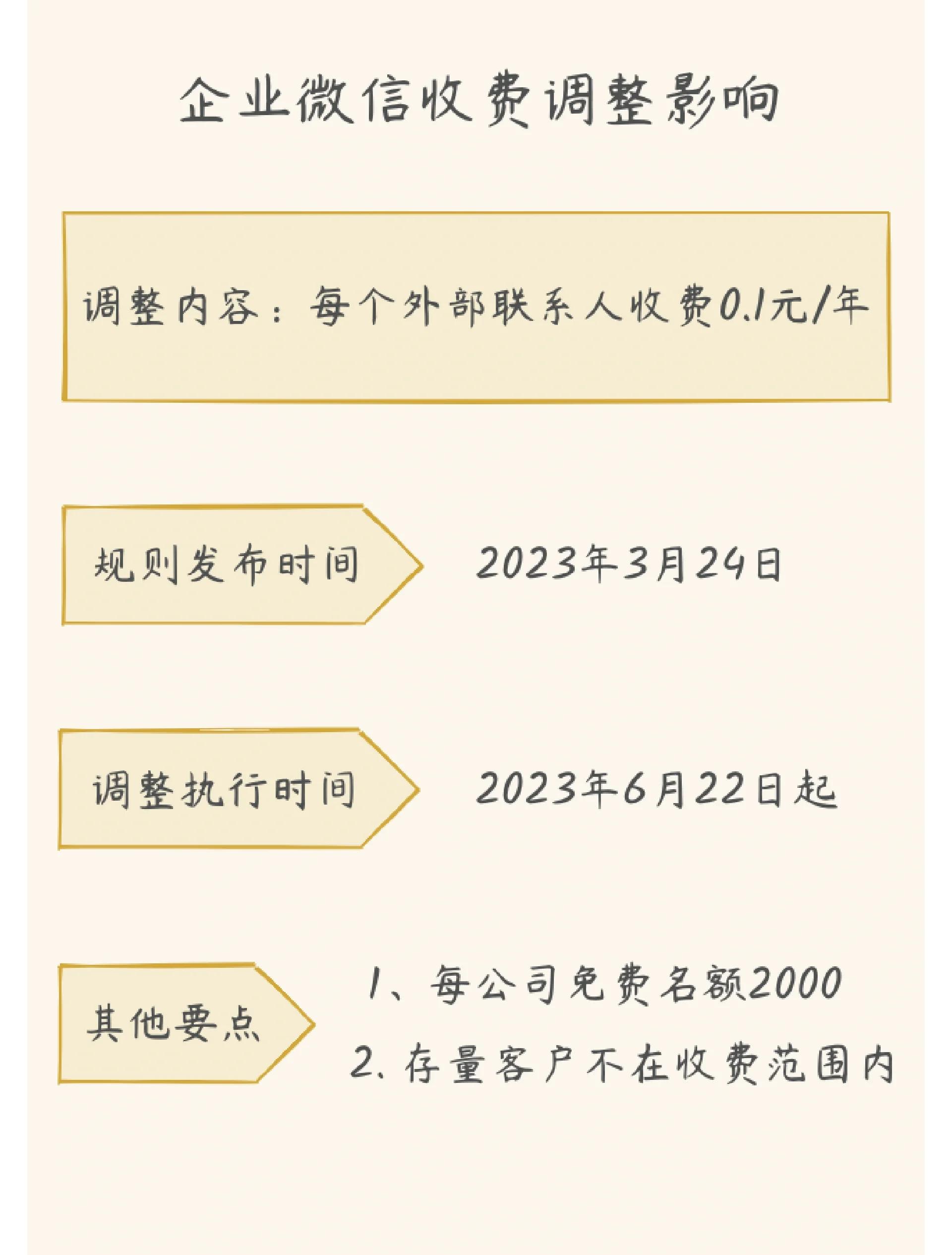 个人建立微信公众号收费吗