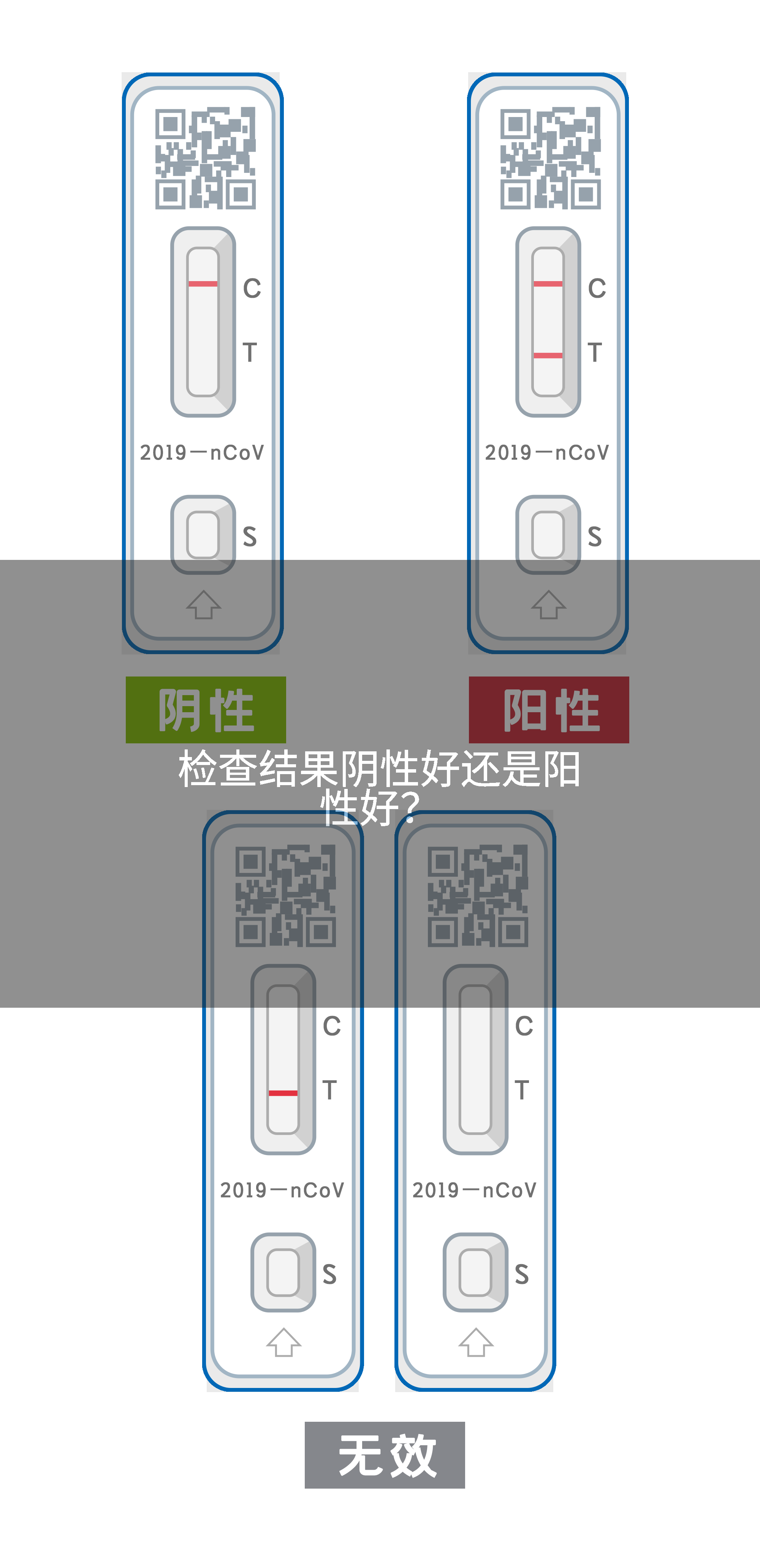 阴性和阳性什么意思