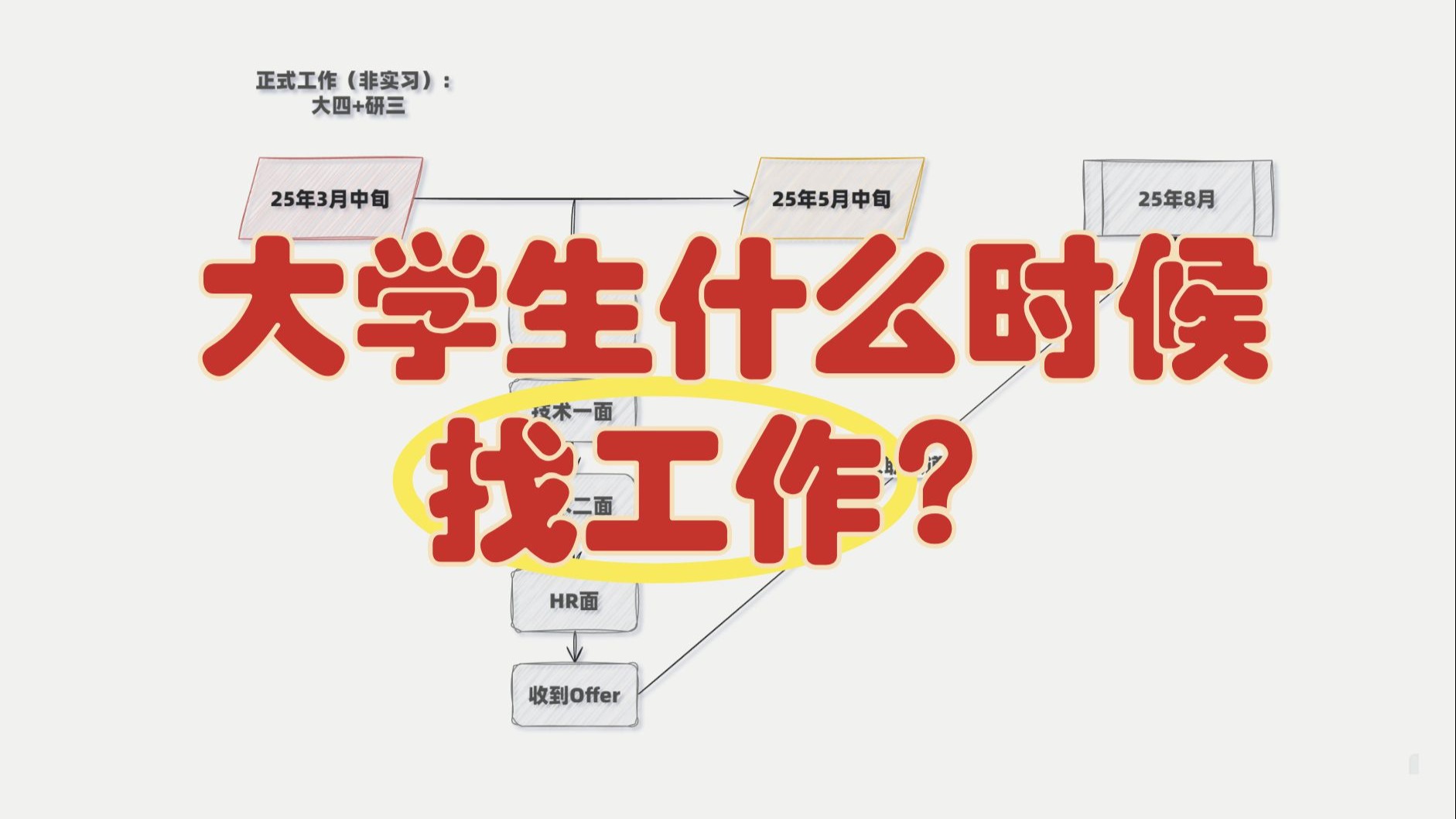 大学毕业后怎么找工作