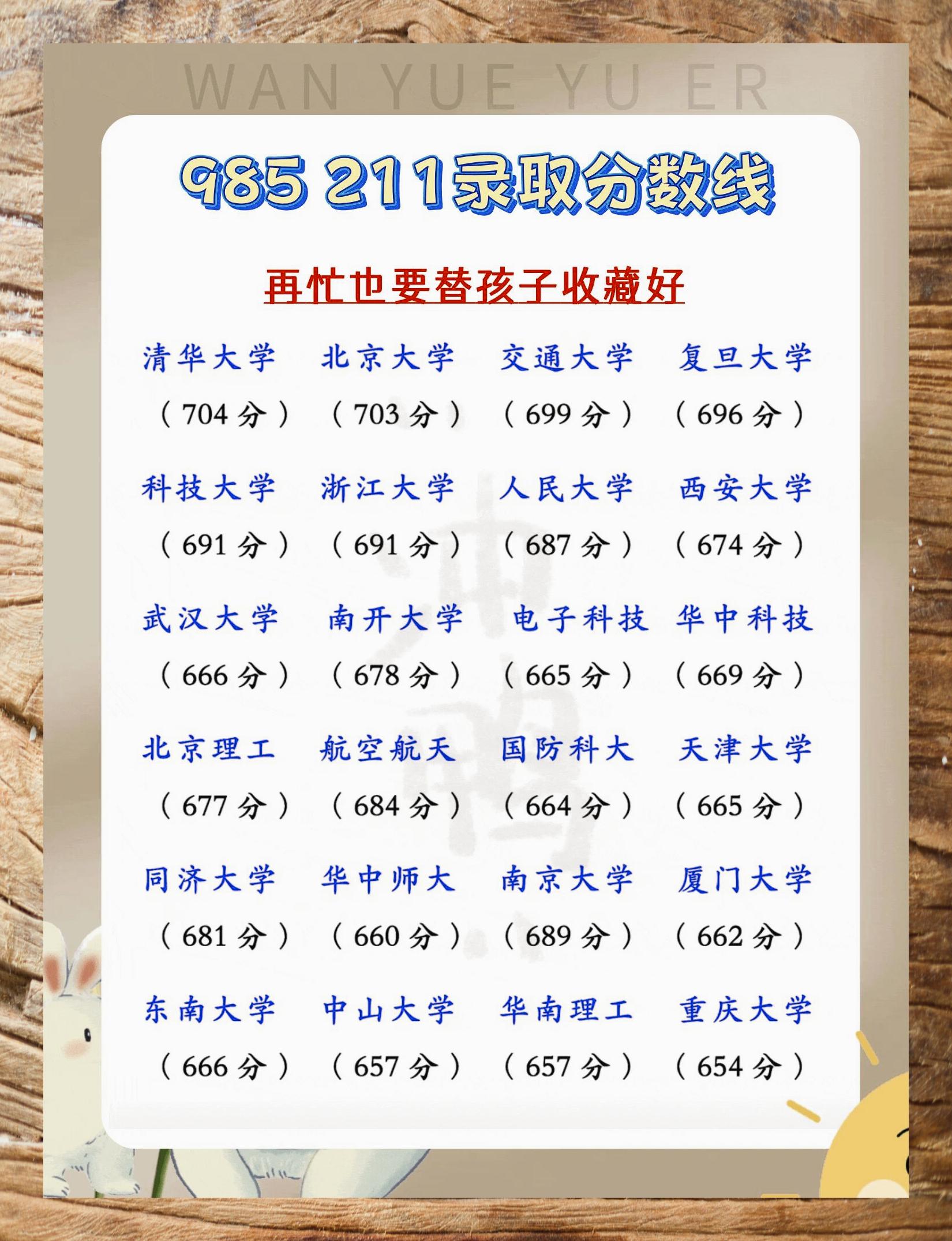 高考分数线一般在什么时候公布